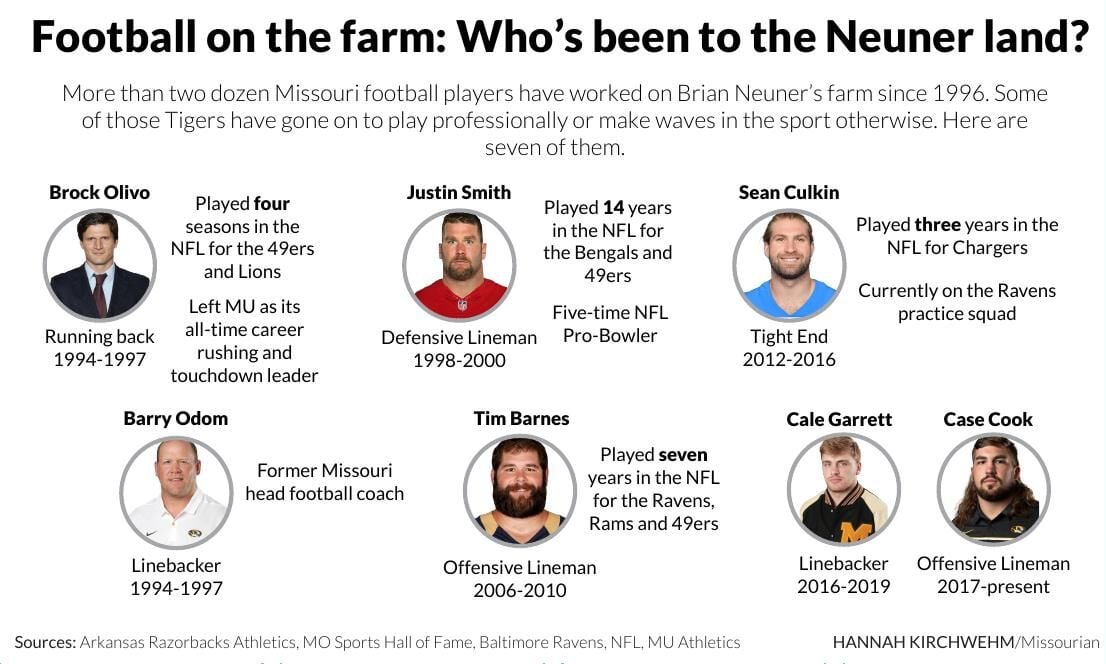 Football on the farm: Who's been to the Neuner land?