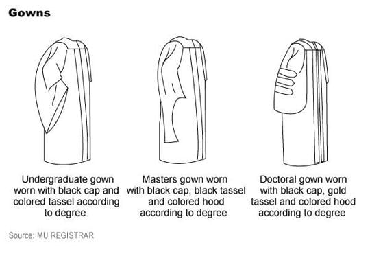 parts of a graduation outfit