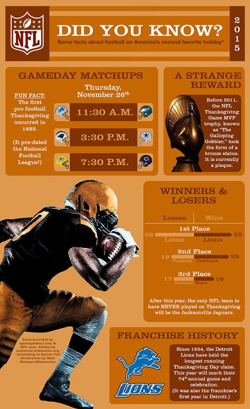 Nfl On Thanksgiving Day Pro Sports Columbiamissourian Com