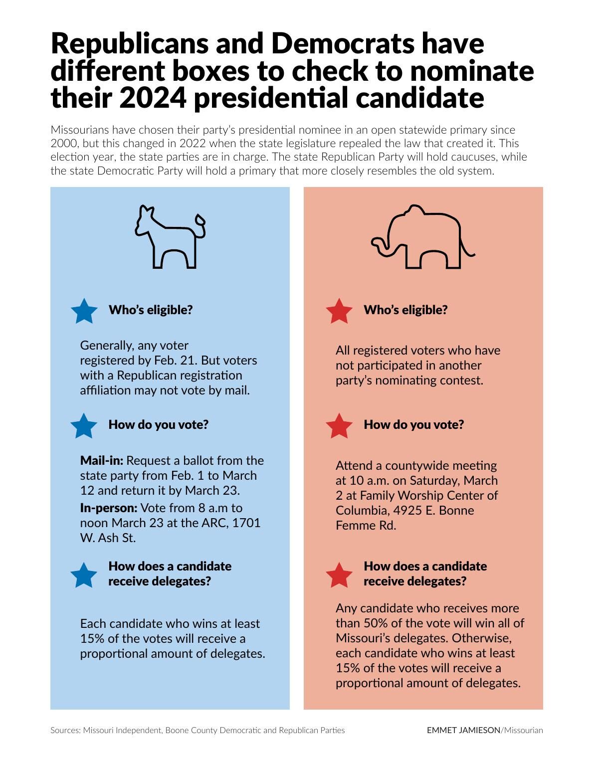 A Guide To 2024 Presidential Nominations In Missouri   65de59093f8e1.preview 