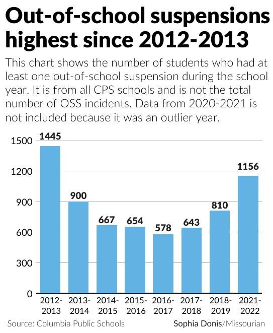 Outofschool suspensions highest since 20122013 Graphics