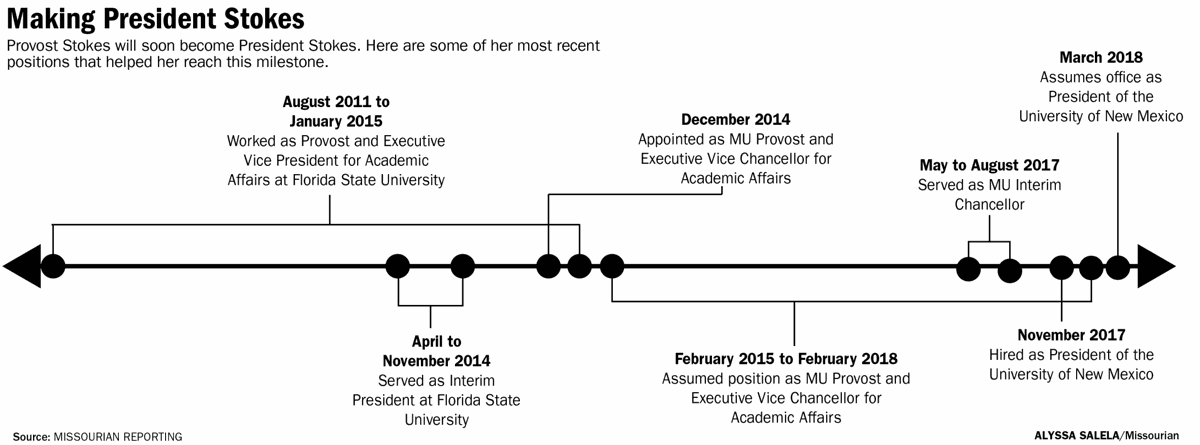 Mu Provost Stokes Leaves Legacy Of Calmly Leading A Campus In Crisis Higher Education Columbiamissourian Com