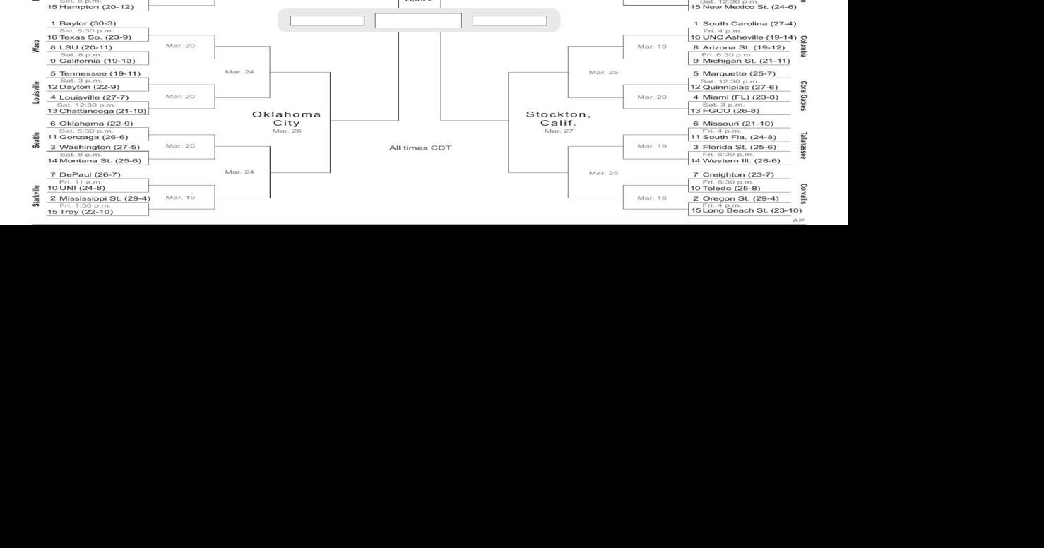 Women's NCAA Bracket Mizzou Sports