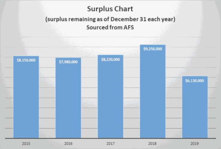 Proposed Hamilton Township budget would raise taxes by 4.4 cents Hamilton Post