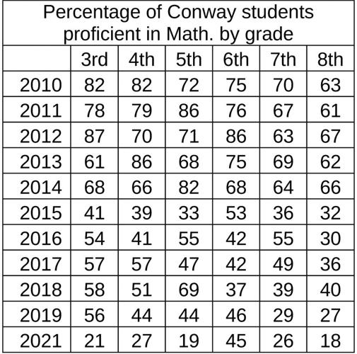 Math Proficiency