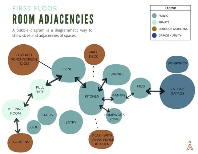 Bubble Diagram room adjancies.jpg