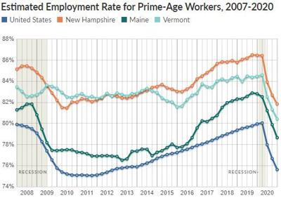 Pandemic changes workers’ job market participation