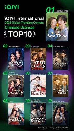 iQIYI International Unveils 2025 Global Trending Content: Asian Storytelling Captures Global Audiences