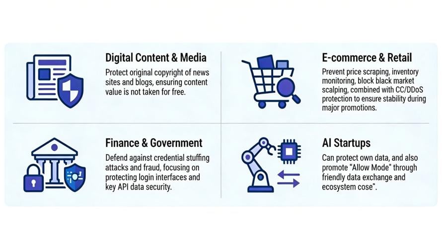 Tencent Cloud EdgeOne Launches Free AI Crawler Control: Empowering Developers to Reclaim Content Sovereignty