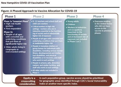 vaccine chart