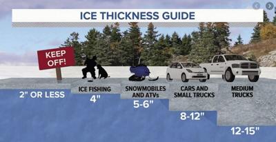 Fish and Game - Thin ice chart