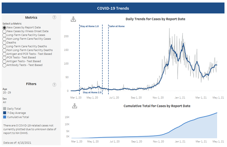 Trends Dashboard - new cases 20-29.png