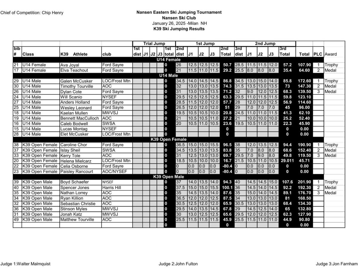K39 Results-Nansen-w Award-1-26-25.pdf