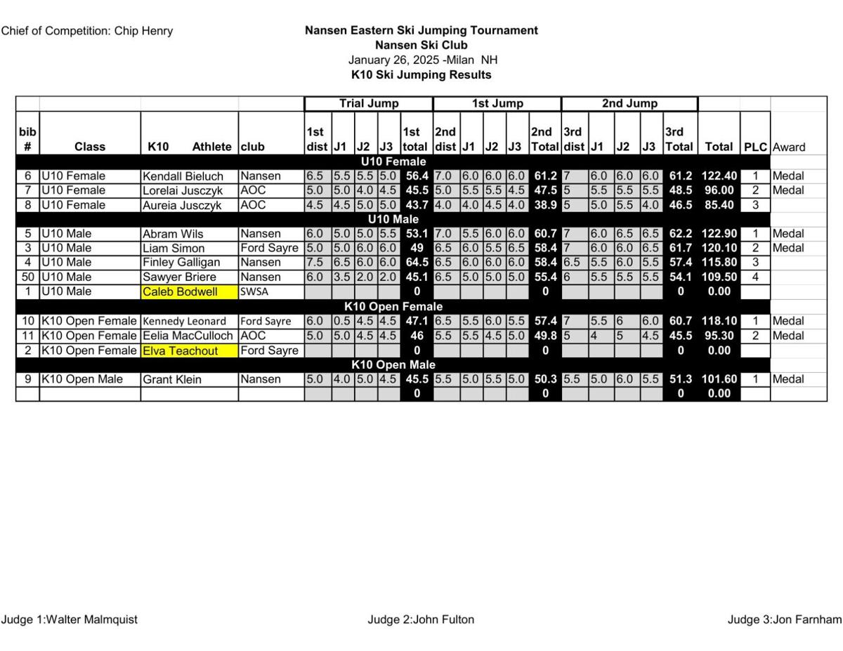 K10 Results-Nansen-w Award-1-26-25.pdf