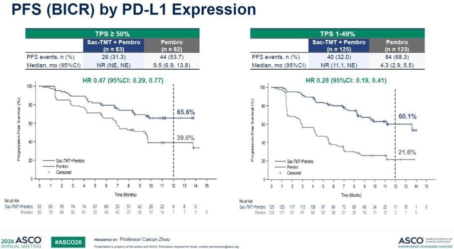 The Results of Phase III OptiTROP-Lung05 Study of Sacituzumab Tirumotecan (sac-TMT) Presented as an ASCO Oral Presentation and Simultaneously Published in The Lancet