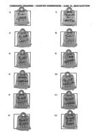 Lots drawn for charter commission ballot placement