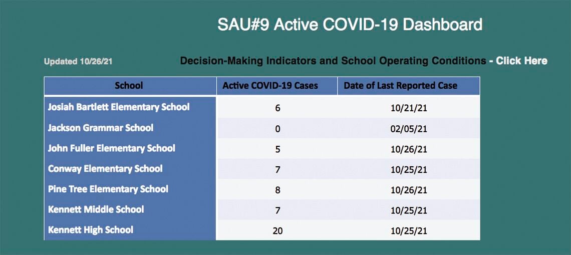 Sau 9 Tops 100 Covid Cases | Local News | Conwaydailysun.com