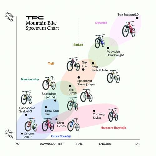Wheel Family Fun - uphill or downhill - Bruce Lin's chart