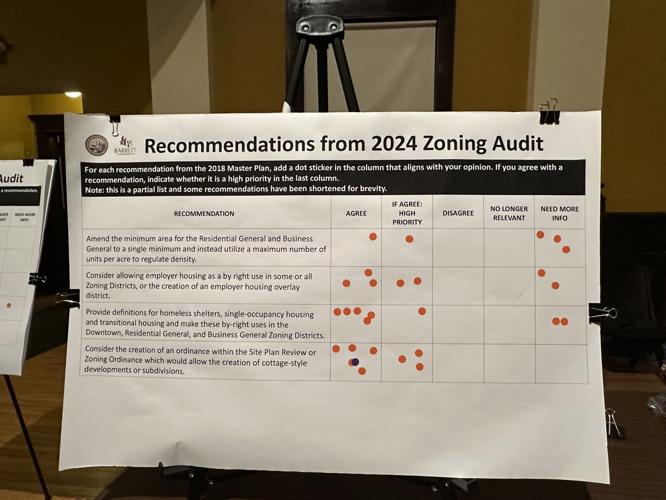 Recommendations from the 2024 zoning audit