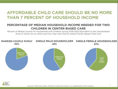 Child care graph