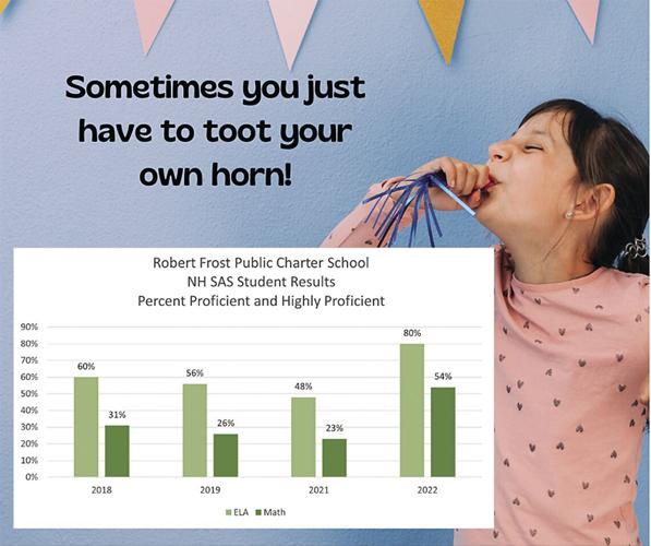 Robert Frost to offer high school - statewide assessment results