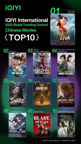 iQIYI International Unveils 2025 Global Trending Content: Asian Storytelling Captures Global Audiences