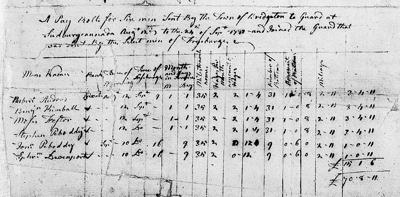 EP w33 in ye olden times Bridgton to Bethel Muster Roll.tif