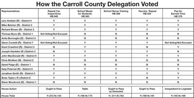 delegation
