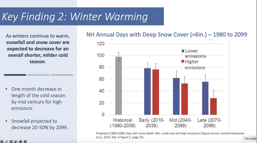 Snow cover grapah 111622