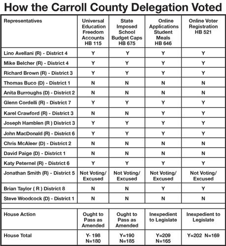 chart