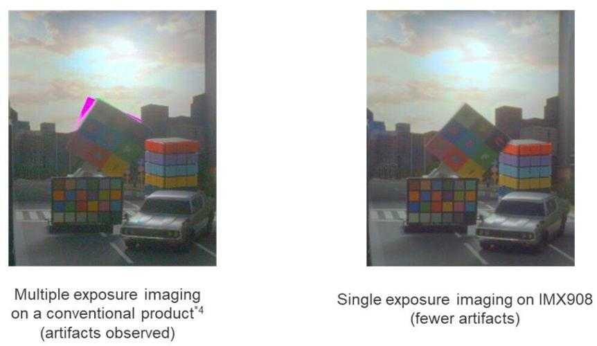 Sony Semiconductor Solutions to Release 4K Image Sensor for Security Cameras with the Industry's Smallest 1.45 µm LOFIC Pixels