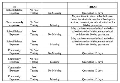 Close contact with a positive case of COVD