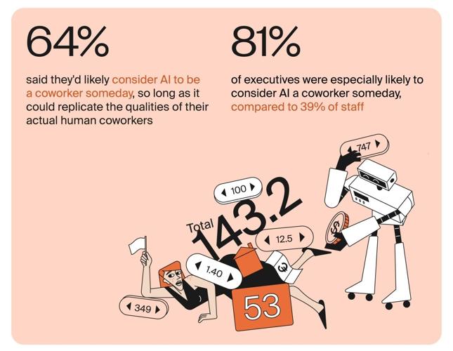 AI won’t steal your stapler (3)