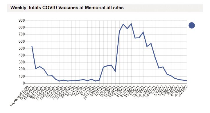 Memorial vaccines.jpg
