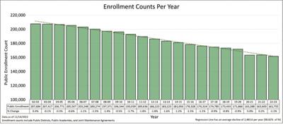 enrollment