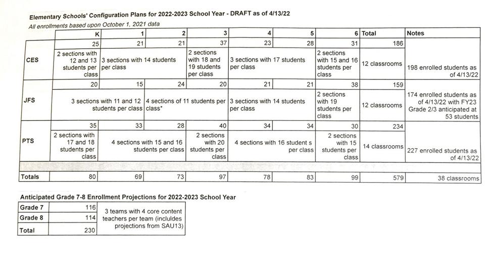 FUC - 2022-23 elememtary school configuration chart