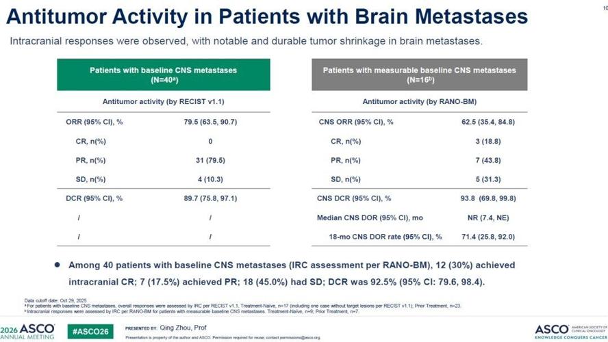 Kelun-Biotech Presents Pivotal Phase II Data for Lunbotinib Fumarate (A400/EP0031) in RET Fusion-Positive NSCLC at 2026 ASCO