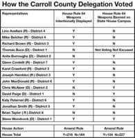 Legislative update: The first House session convenes Jan. 8 in Concord