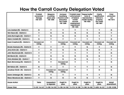 delegation