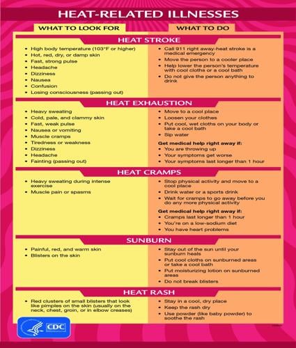 Wheel Family Fun - Heat wave - Heat Related Illnesses