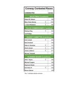 Conway Election Chart