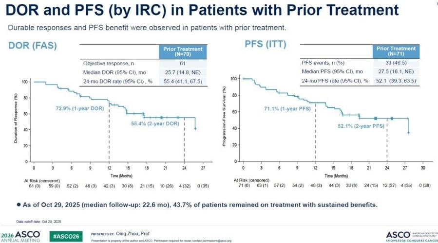 Kelun-Biotech Presents Pivotal Phase II Data for Lunbotinib Fumarate (A400/EP0031) in RET Fusion-Positive NSCLC at 2026 ASCO