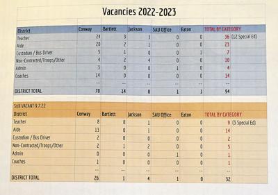 SAU 9 staff vacancies