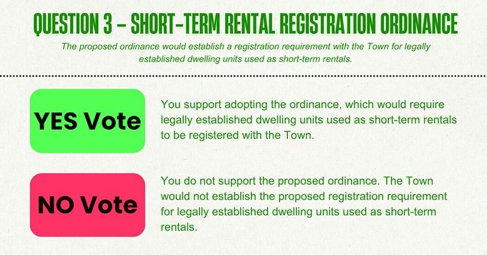 str ordinance