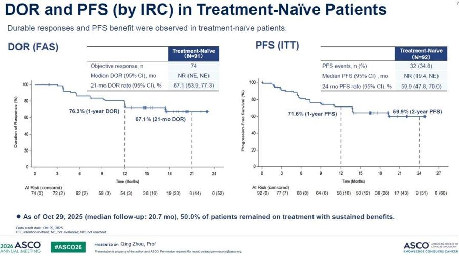 Kelun-Biotech Presents Pivotal Phase II Data for Lunbotinib Fumarate (A400/EP0031) in RET Fusion-Positive NSCLC at 2026 ASCO