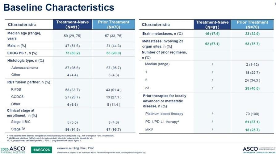 Kelun-Biotech Presents Pivotal Phase II Data for Lunbotinib Fumarate (A400/EP0031) in RET Fusion-Positive NSCLC at 2026 ASCO