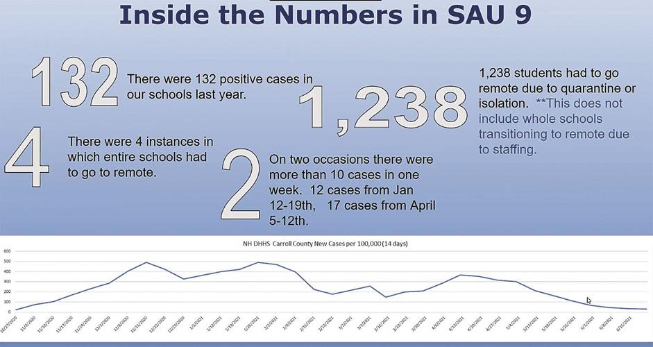 SAU 9 Re-Entry chart