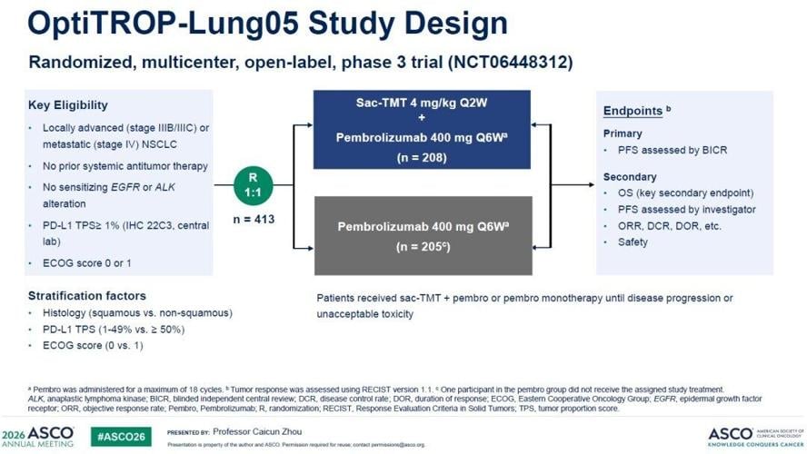 The Results of Phase III OptiTROP-Lung05 Study of Sacituzumab Tirumotecan (sac-TMT) Presented as an ASCO Oral Presentation and Simultaneously Published in The Lancet