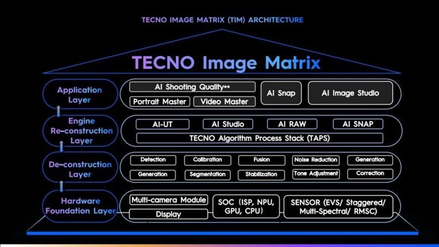 TECNO Future Lens 2025: Five Years of Imaging Evolution, Redefining Mobile Vision