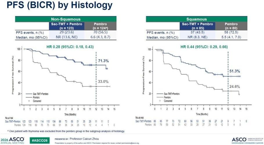 The Results of Phase III OptiTROP-Lung05 Study of Sacituzumab Tirumotecan (sac-TMT) Presented as an ASCO Oral Presentation and Simultaneously Published in The Lancet